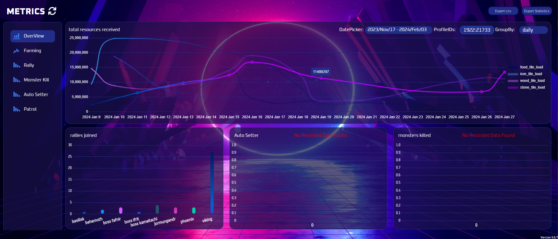 ESB metrics view