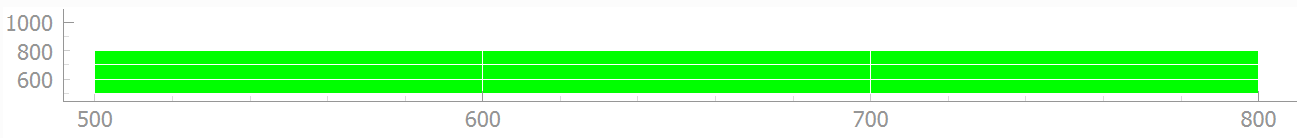 Grid calculator showing 9 accounts needed